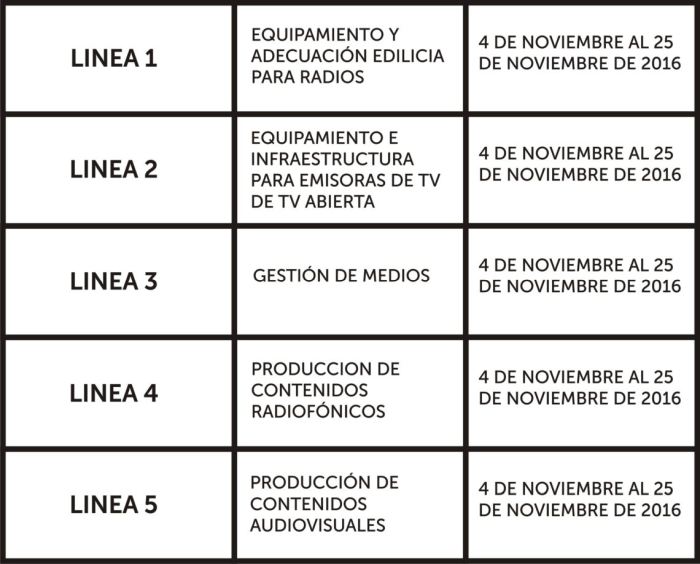 Líneas de aportes no reembolsables del FOMECA