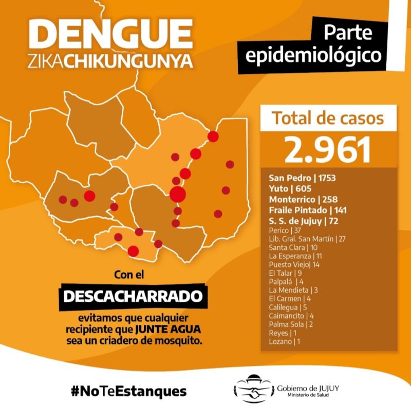 Continúa la emergencia sanitaria por dengue en Jujuy