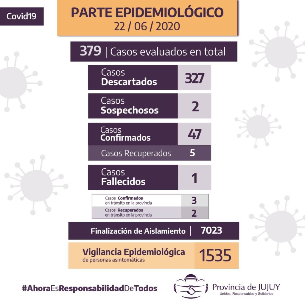 Coronavirus en Jujuy: Confirman 8 casos positivos y hay 2 sospechosos