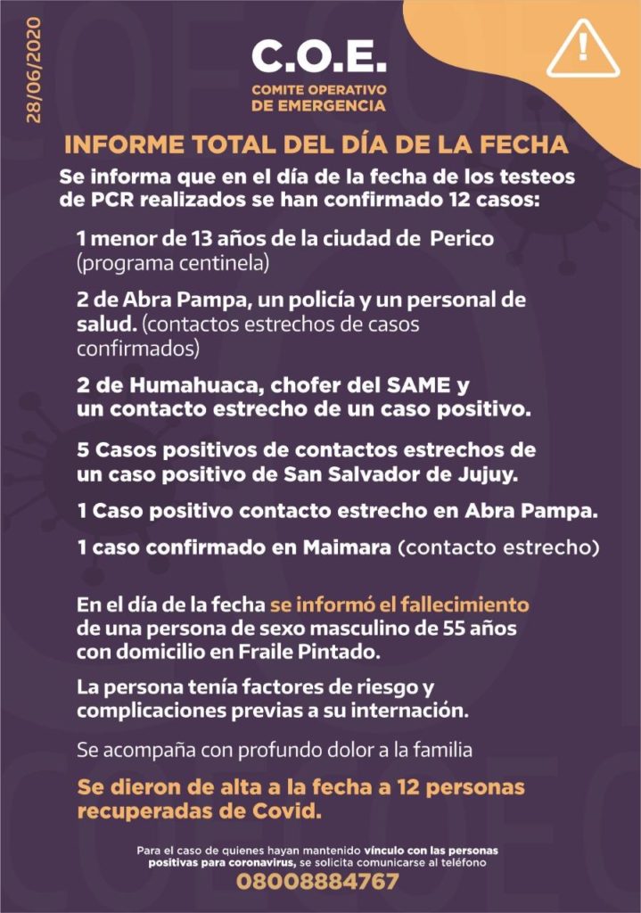 Coronavirus en Jujuy: Hoy se confirmaron 12 casos positivos, suman 99 casos