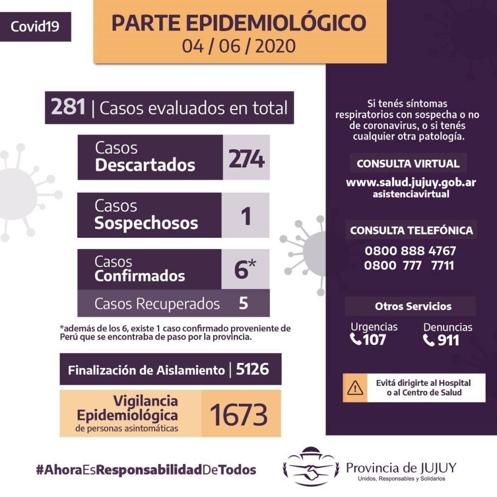 Coronavirus en Jujuy: Solo un caso sospechoso y ninguno positivo las últimas 24 hs
