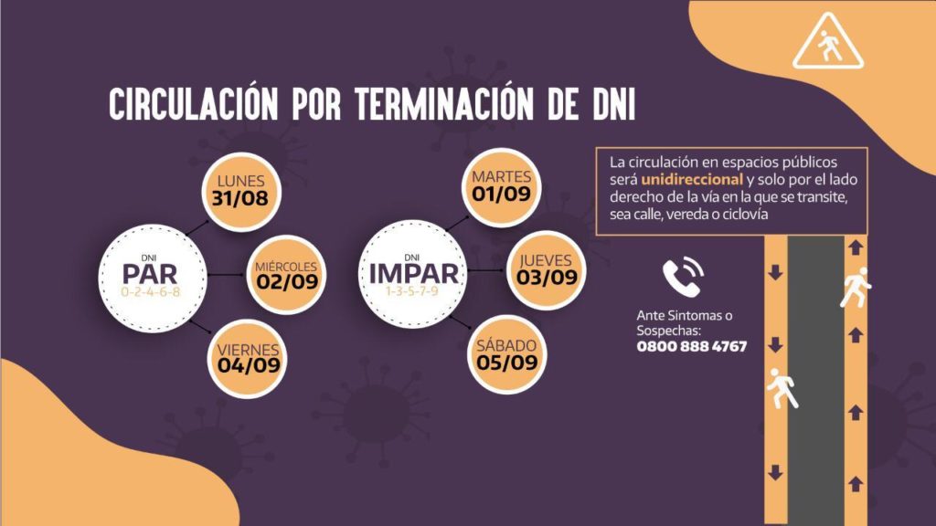 Jujuy: Esquema de circulación por DNI para la semana que comienza
