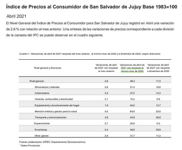 Inflación: En Jujuy la variación de precios al consumidor en abril fue del 2,6%