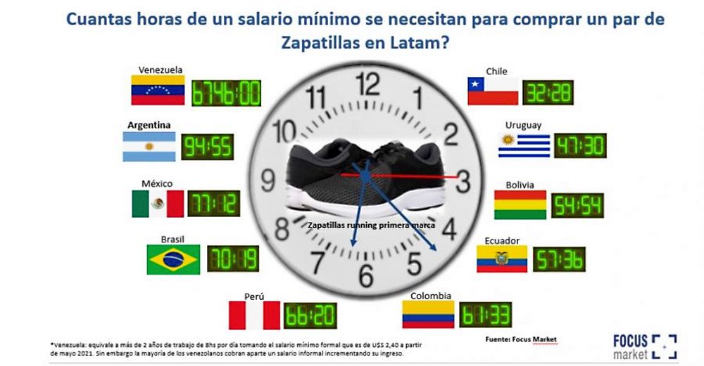 ¿Cuántas horas hay que trabajar en Argentina para poder comprar indumentaria?